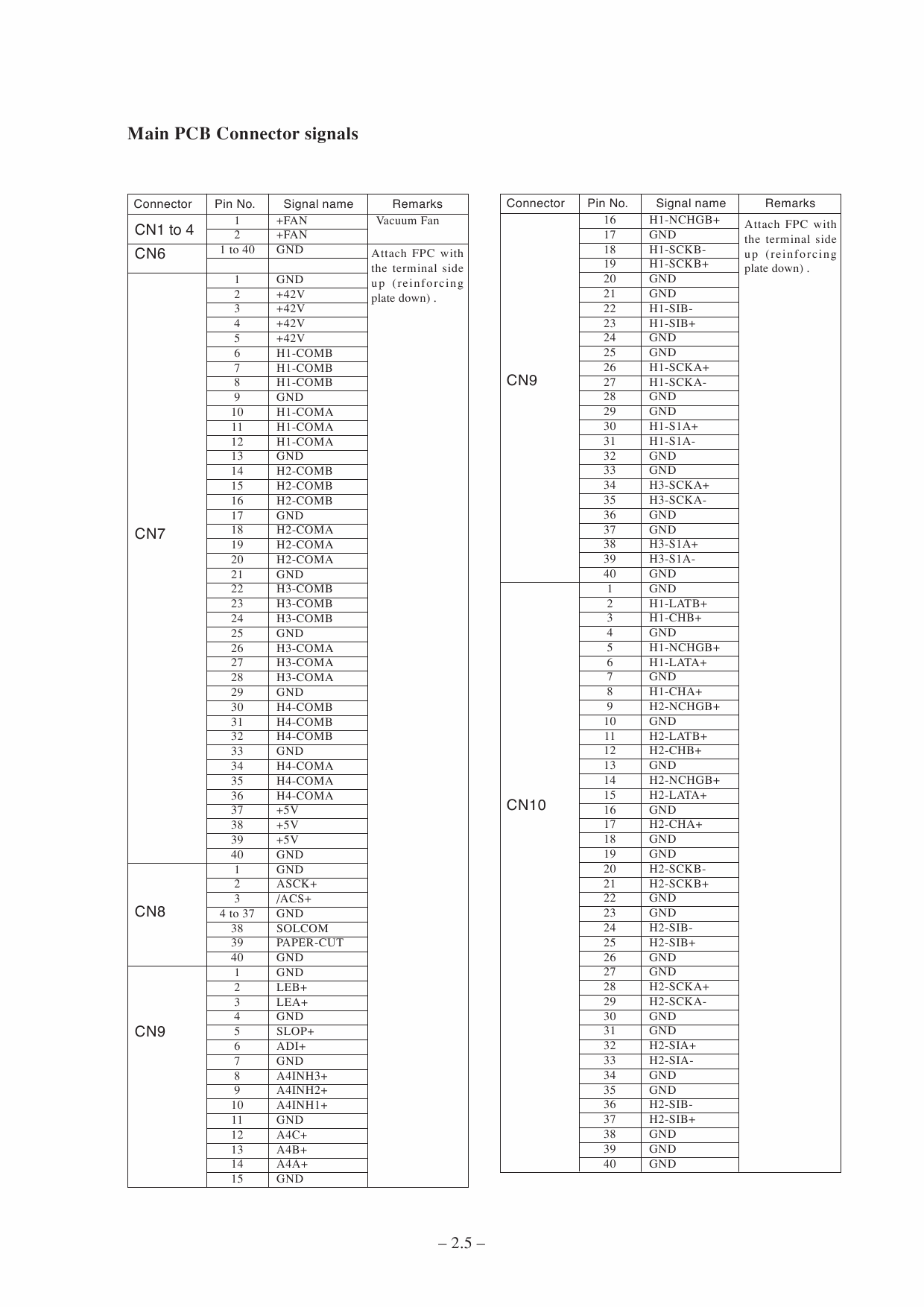 MIMAKI JV22 130 160 MAINTENANCE Service Manual-3